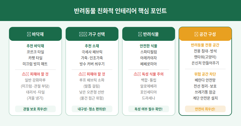 반려동물 인테리어 팁