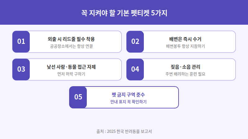 기본 펫티켓 5가지