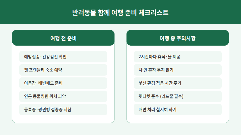 반려동물 여행 준비 체크리스트